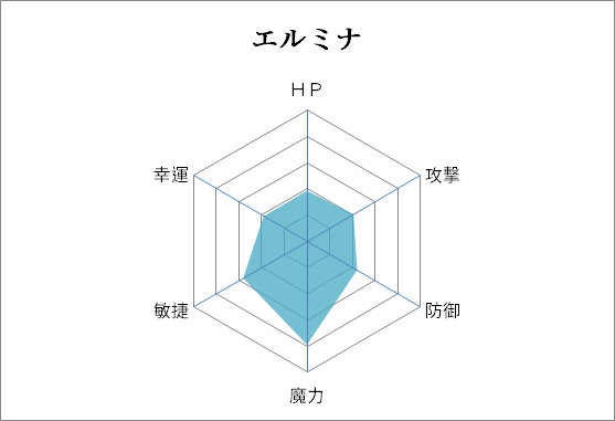 エルミナ あいりすミスティリア 検証 考察wiki