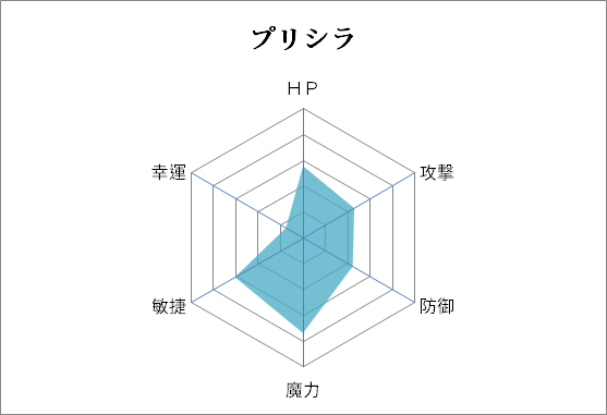 プリシラ あいりすミスティリア 検証 考察wiki